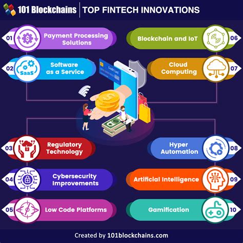 FinTech Innovations